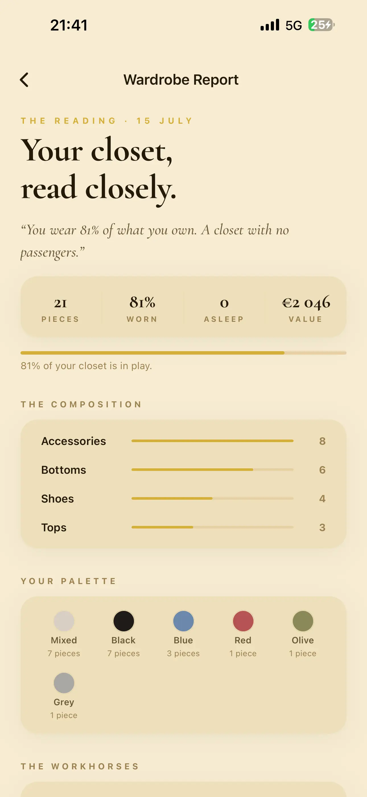 The Wardrobe Report: how much of the closet is worn, its composition, and its colour palette.